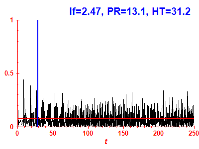 Survival probability